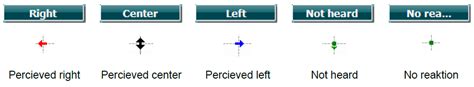 AA222 | Weber Test | Interacoustics