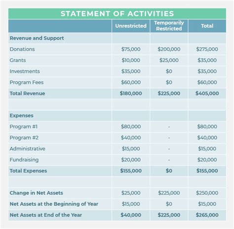 Nonprofit Accounting The Definitive Guide
