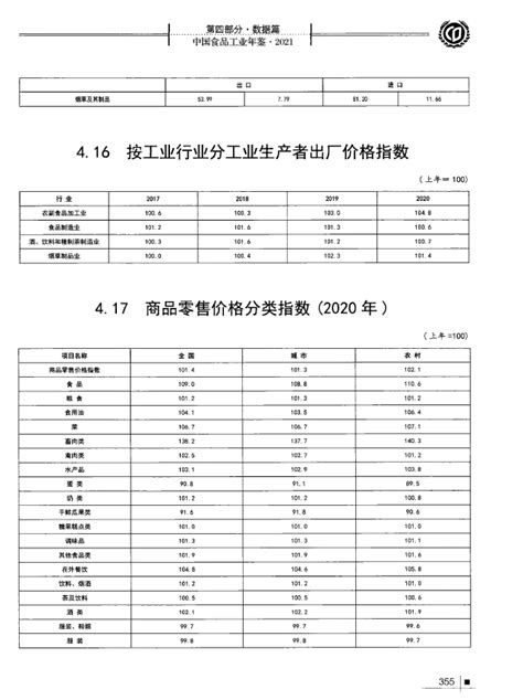 中国食品工业年鉴（2001-2021） - 哔哩哔哩