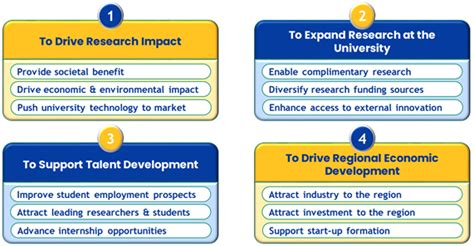 Partnering With Industry Office Of Industry And Economic Partnerships