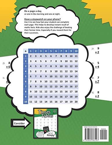 Snapklik Addition Subtraction Practice Pages Timed Tests