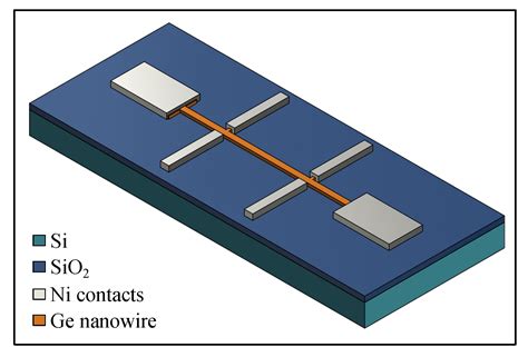 Electrical Characterization Of Germanium Nanowires Using A Symmetric