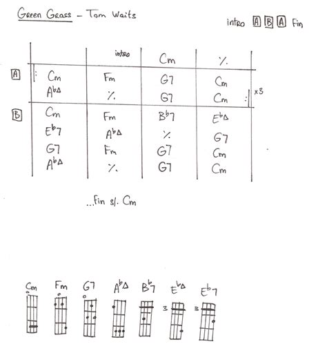 Green Grass Tom Waits Ukulele Real Book