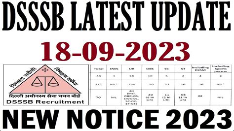 Dsssb Latest Update 2023 Dsssb New Notice 2023 Dsssb Cutoff 2023