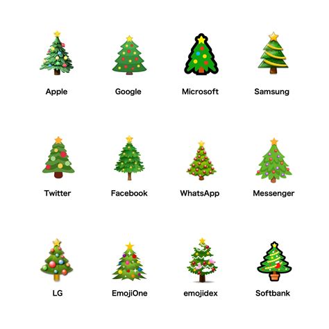 Christmas Emojis: The Comprehensive Guide