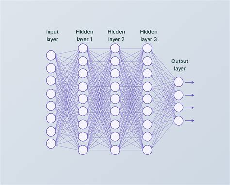 Handwritten Digit Classification Using Convolution Neural Networks Cnn In Pytorch By Ben