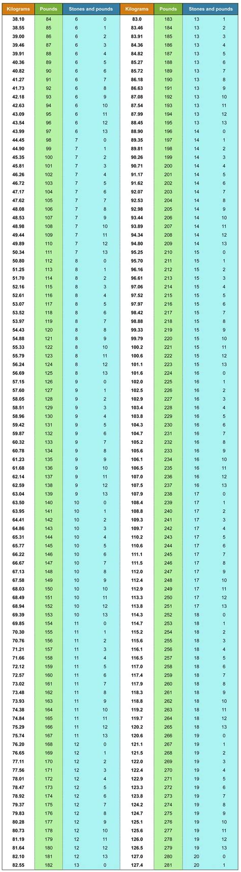 Convert 11 Stone 6 Lbs To Kg