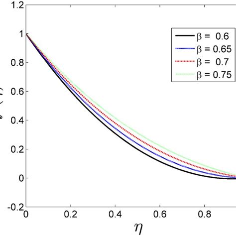 Variations Of β On F′ Color Figure Can Be Viewed At Download