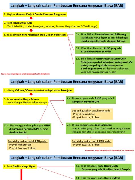 Langkah Langkah Pembuatan Rab Bangunan Angga Nugraha Pdf