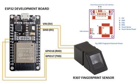 Github Negasonicx R307 Fingerprint Sensor On Esp32 The Following Code Is A Library For