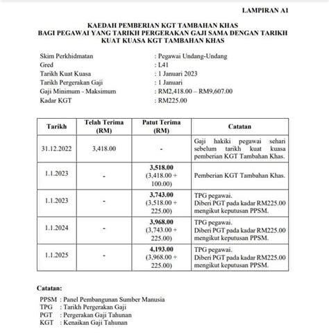 Kaedah Pelarasan Gaji Kenaikan Pangkat Dengan Elaun Pemangkuan Riset