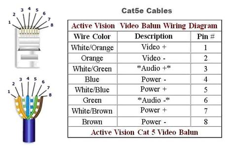 Comparing Cat 5e and Cat 6 Wiring Diagrams