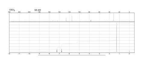 Tert Butylphenol C Nmr Spectrum