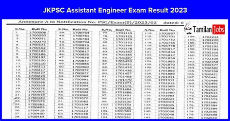 Jkpsc Ae Result 2023 Released Direct Link To Download Here