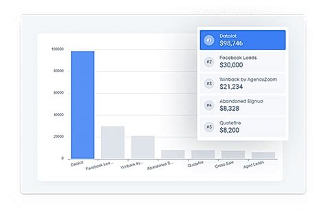 Agencyzoom Features Reviews And Pricing July 2024