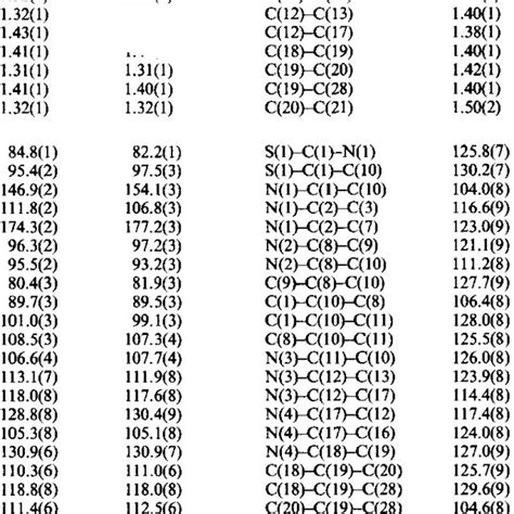 Selected Bond Lengths A And Angles For Complex With E S D S In