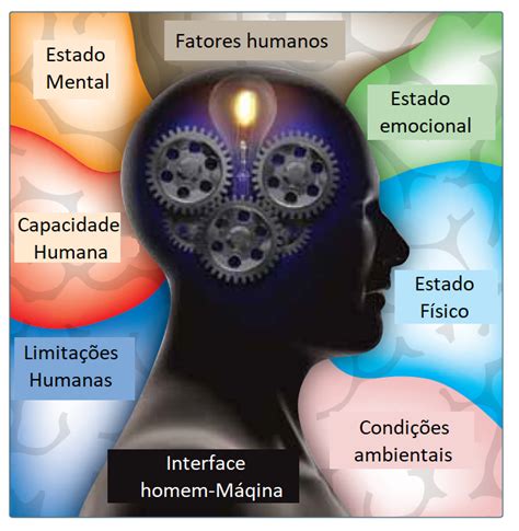 O Que S O Fatores Humanos Na Avia O