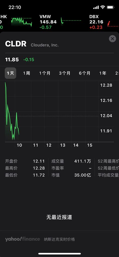 Cloudera 接到收购意向后考虑出售：买家可能是 Ibm、或某大型云、或私募机构icahn