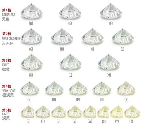 钻石颜色和净度等级表 我爱钻石网官网