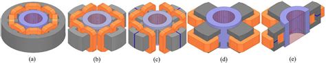 (a) Conventional heteropolar magnetic bearing structure (CHP) (b)... | Download Scientific Diagram