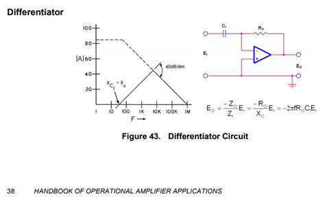 Operational Amplifier Ideal Opamp Differentiator Stability