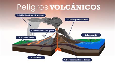 Qu Hace Peligrosos A Los Volcanes Aprende Resiliencia