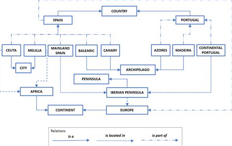 Knowledge Graphs and Embeddings | Machine Learning Blog