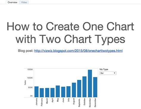 Tableau Tip Tuesday Create One Chart With Two Chart Types Chart