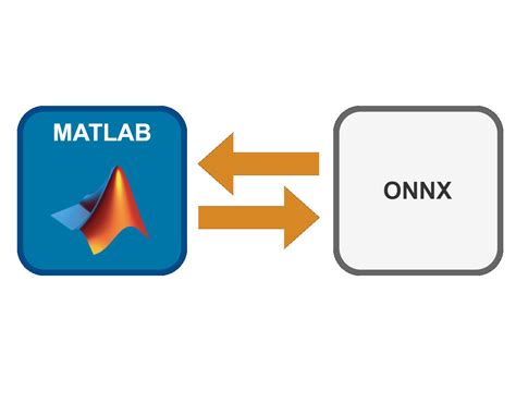 Deep Learning Toolbox Converter For Onnx Model Format File Exchange