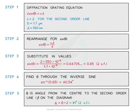 AQA A Level Physics复习笔记3 4 2 The Diffraction Grating 翰林国际教育