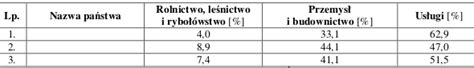 Zadanie Geografia Spo Eczno Ekonomiczna I Polityczna Klasyfikacja