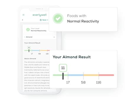 At Home Food Sensitivity Test Everlywell