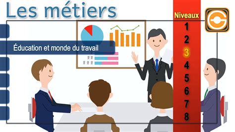 FLE Francisation niveau 3 Les métiers les professions YouTube