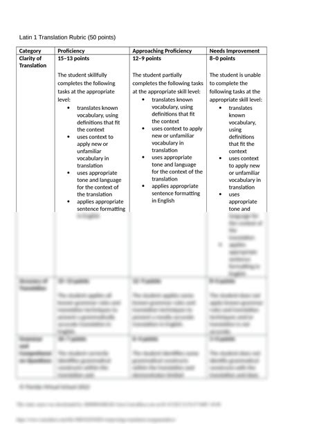 Solution Roman Kings Translation Assignment Docx Studypool