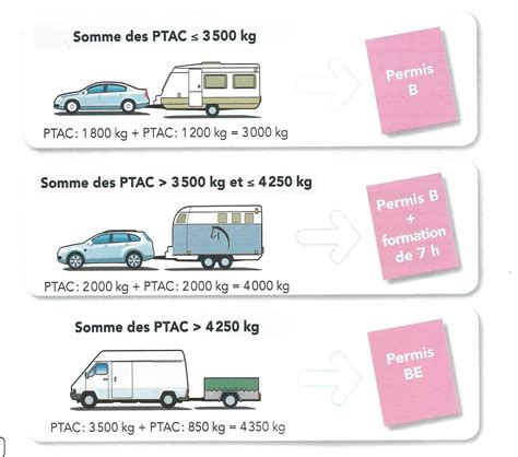 La Formation Remorque B96 à l auto école Benoit à Lons le Saunier