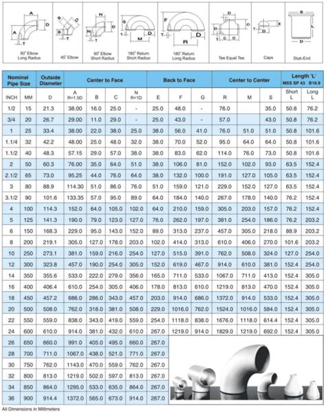 DIMENSIONS OF BUTT WELDING FITTING Mahaveer Steel