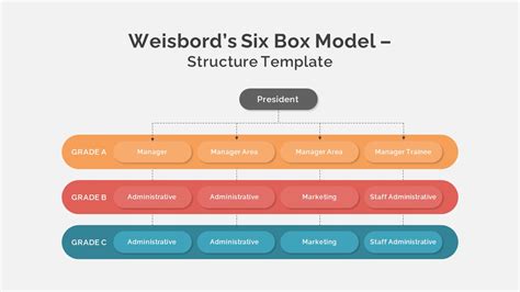 Six Box Model Template Slidebazaar