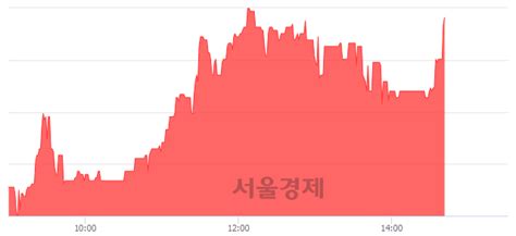 한솔씨앤피 전일 대비 818 상승 일일회전율은 253 기록 서울경제