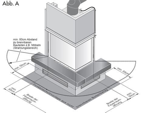 Strahlungsbereich Radiante Kamin Kaminofen Brandschutz
