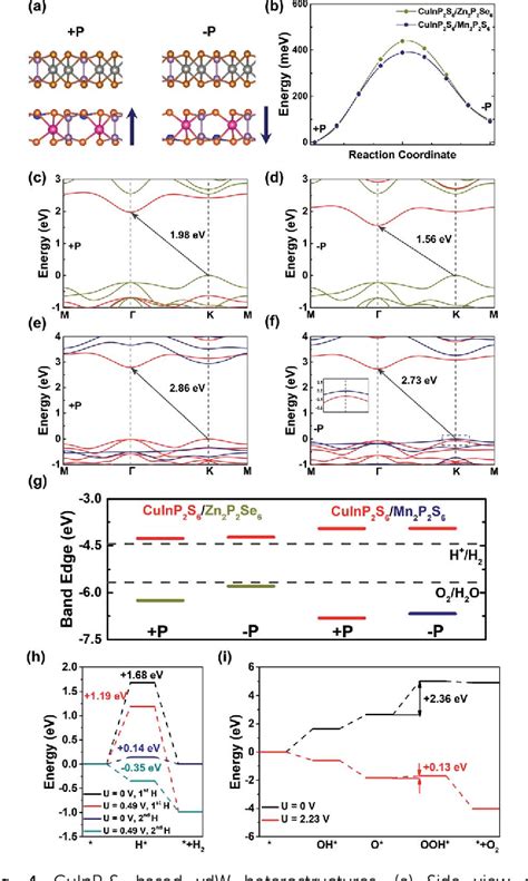 Figure From Ferroelectricity In D Metal Phosphorus Trichalcogenides