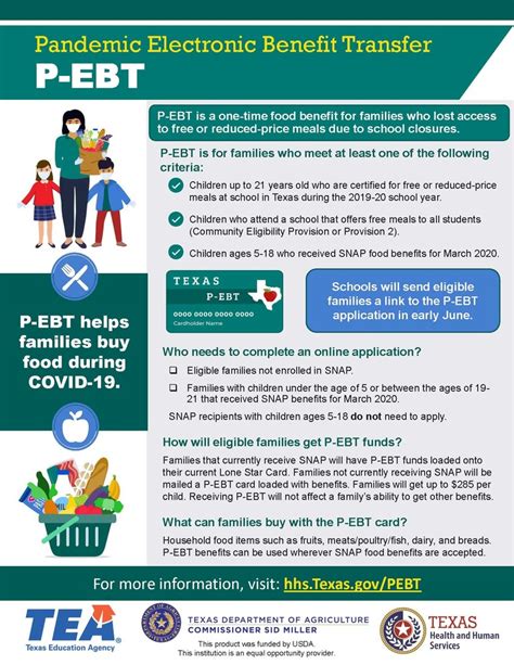 Changes To Ebt Arwa Grace