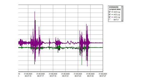 Msr Pc Software Standard Msr Data Loggers