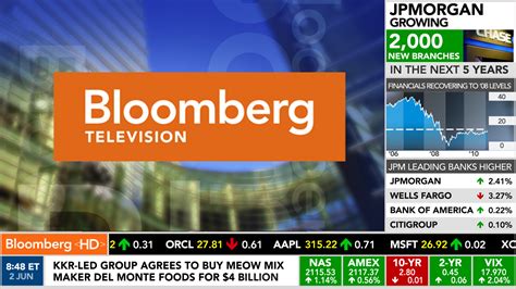 Bloomberg Television Motion Graphics And Broadcast Design Gallery