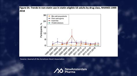 Newamsterdam Pharma On Twitter Data Published In Jaha Aha Show That