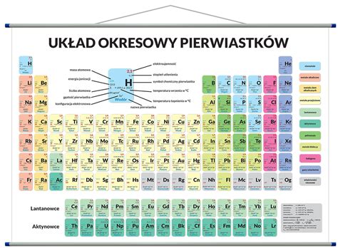 Układ Okresowy Pierwiastków plansza edukacyjna