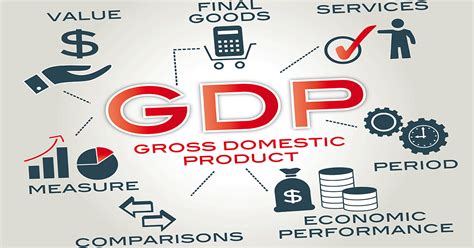 Gross Domestic Product GDP Definition Approach Project