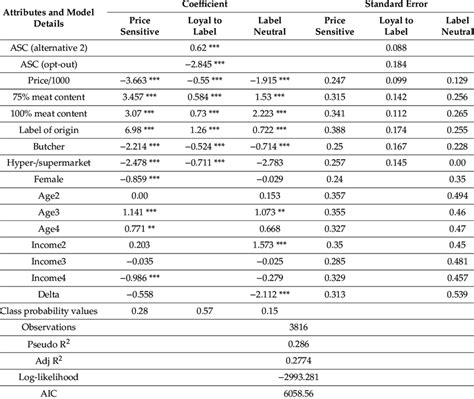 The Results Of The Latent Class Lc Model Estimates Download