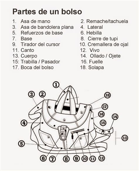 Partes De Un Bolso