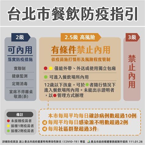 會升三級警戒嗎？三級、二級警戒是什麼？防疫規定、警戒標準懶人包！ Stockfeel 股感