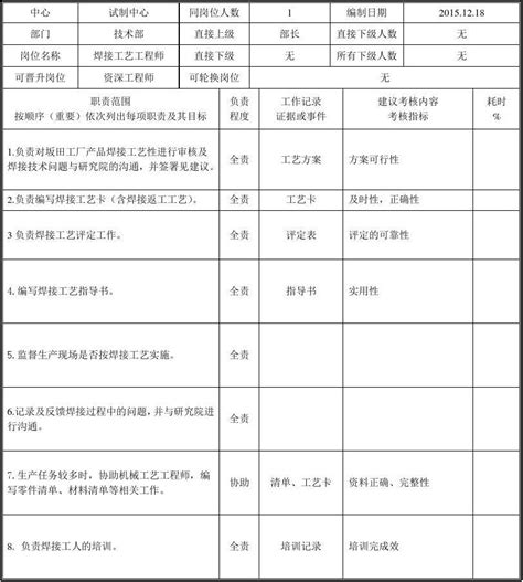 焊接工艺工程师岗位说明书 Word文档在线阅读与下载 免费文档